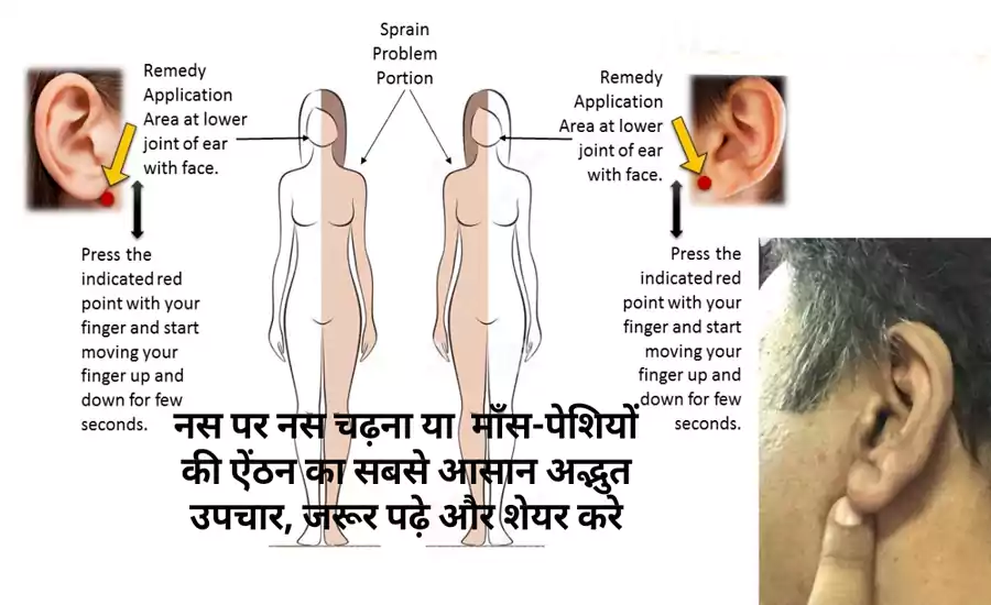 ​​नस पर नस चढ़ना या माँस-पेशियों की ऐंठन का सबसे आसान अद्भुत उपचार, जरूर पढ़े और शेयर करे​​​​​